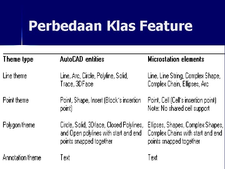 Perbedaan Klas Feature 