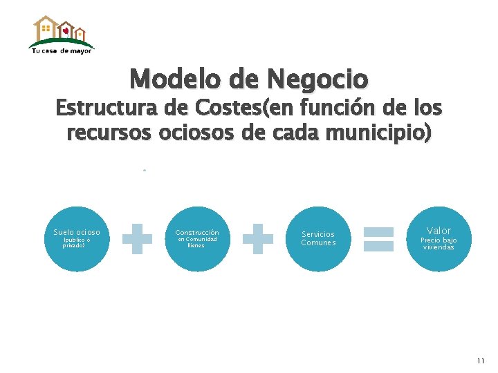 Modelo de Negocio Estructura de Costes(en función de los recursos ociosos de cada municipio)