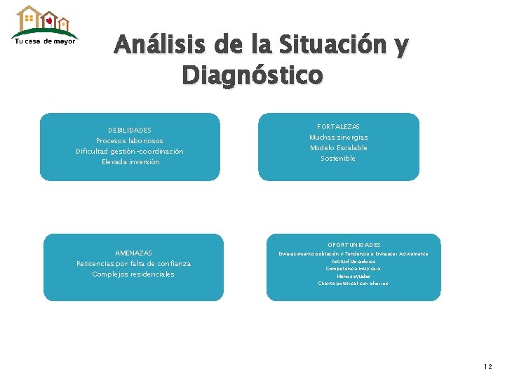 Análisis de la Situación y Diagnóstico DEBILIDADES Procesos laboriosos Dificultad gestión-coordinación Elevada inversión AMENAZAS