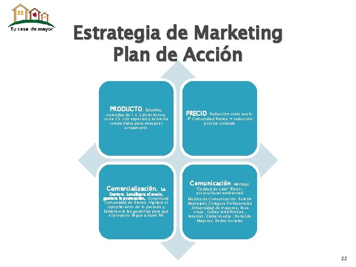 Estrategia de Marketing Plan de Acción PRODUCTO: Estudios, viviendas de 1 ó 2 dormitorios,