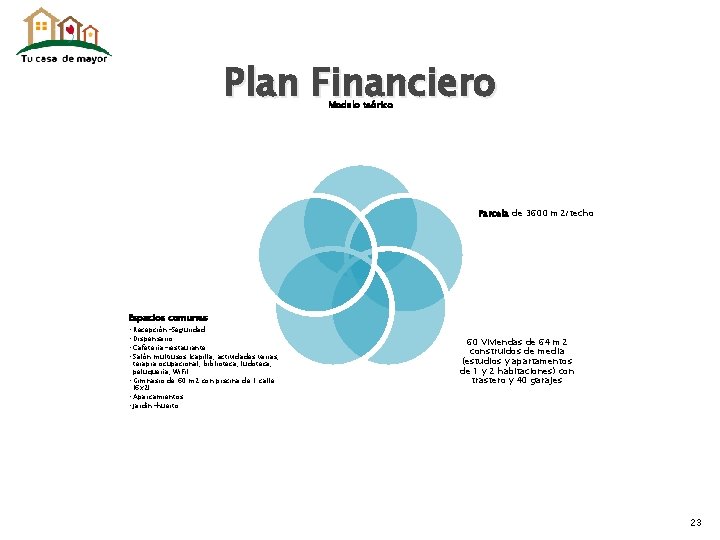 Plan Financiero Modelo teórico Parcela de 3600 m 2/techo Espacios comunes • Recepción-Seguridad •