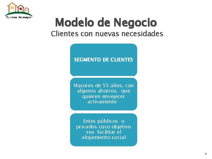 Modelo de Negocio Clientes con nuevas necesidades SEGMENTO DE CLIENTES Mayores de 55 años,