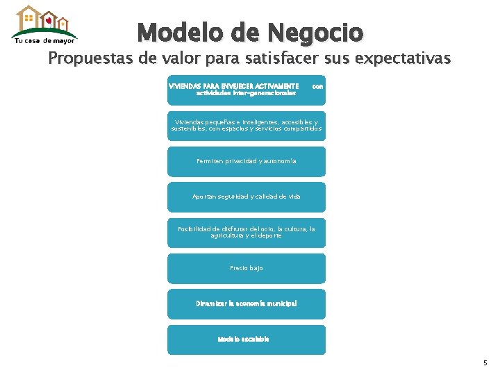 Modelo de Negocio Propuestas de valor para satisfacer sus expectativas VIVIENDAS PARA ENVEJECER ACTIVAMENTE