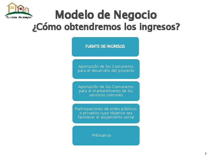 Modelo de Negocio ¿Cómo obtendremos los ingresos? FUENTE DE INGRESOS Aportación de los Comuneros