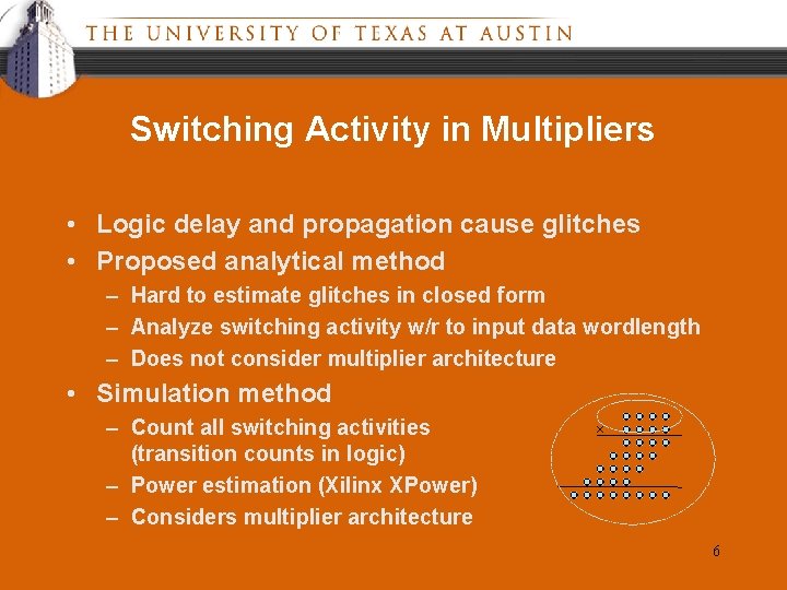 Switching Activity in Multipliers • Logic delay and propagation cause glitches • Proposed analytical