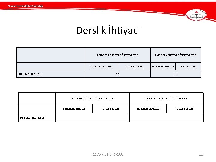 Toroslar İlçe Mili Eğitim Müdürlüğü Derslik İhtiyacı 2018 -2019 EĞİTİM ÖĞRETİM YILI NORMAL EĞİTİM