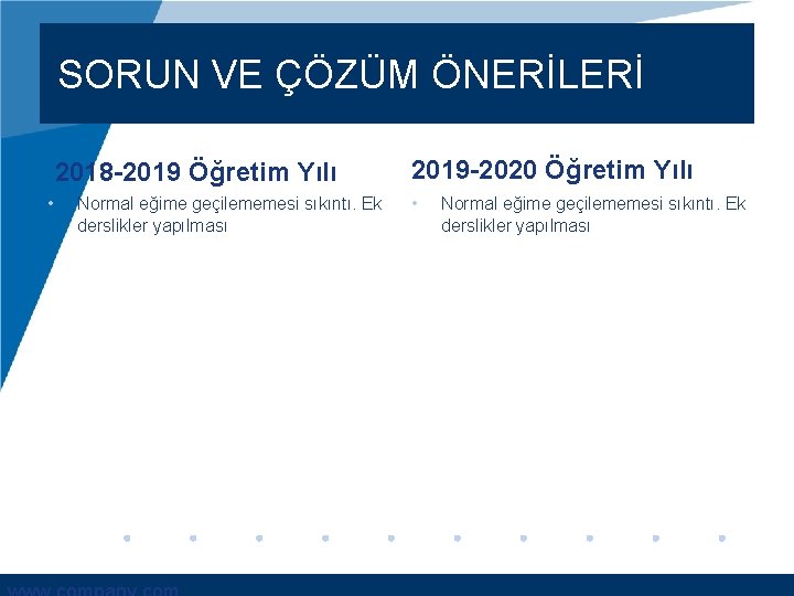 SORUN VE ÇÖZÜM ÖNERİLERİ 2018 -2019 Öğretim Yılı • Normal eğime geçilememesi sıkıntı. Ek