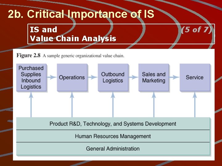 2 b. Critical Importance of IS IS and Value Chain Analysis (5 of 7)
