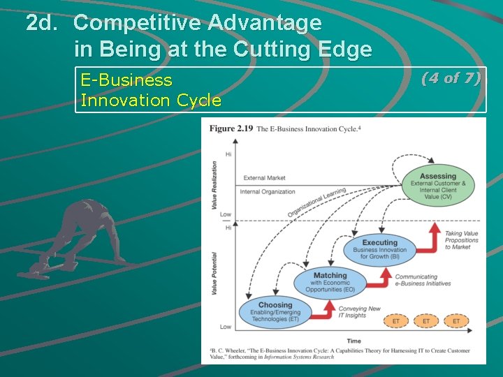 2 d. Competitive Advantage in Being at the Cutting Edge E-Business Innovation Cycle (4