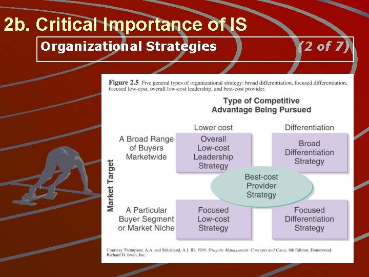 2 b. Critical Importance of IS Organizational Strategies (2 of 7) 