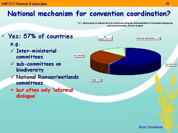UNFCCC Ramsar & synergies 19 National mechanism for convention coordination? • Yes: 57% of