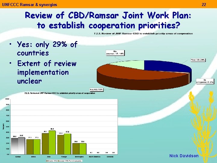 UNFCCC Ramsar & synergies 22 Review of CBD/Ramsar Joint Work Plan: to establish cooperation