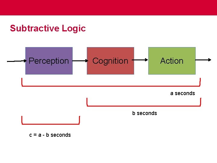 Subtractive Logic Perception Cognition Action a seconds b seconds c = a - b