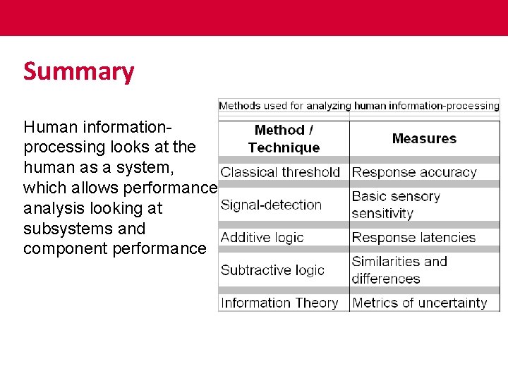 Summary Human informationprocessing looks at the human as a system, which allows performance analysis