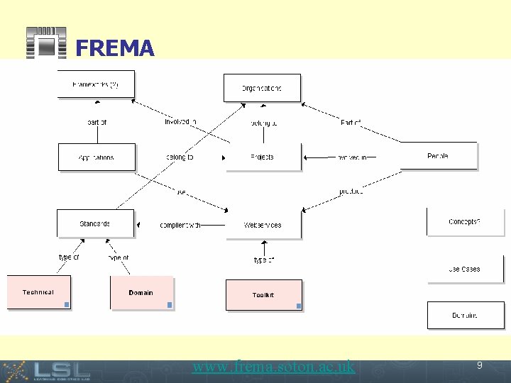 FREMA Event www. frema. soton. ac. uk 9 
