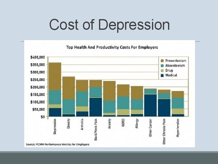 Cost of Depression 