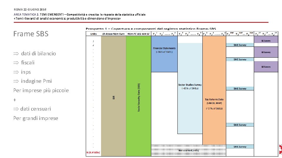 ROMA 22 GIUGNO 2016 AREA TEMATICA 2. TEMI EMERGENTI – Competitività e crescita: le