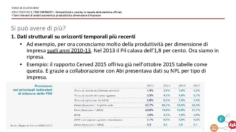 ROMA 22 GIUGNO 2016 AREA TEMATICA 2. TEMI EMERGENTI – Competitività e crescita: le