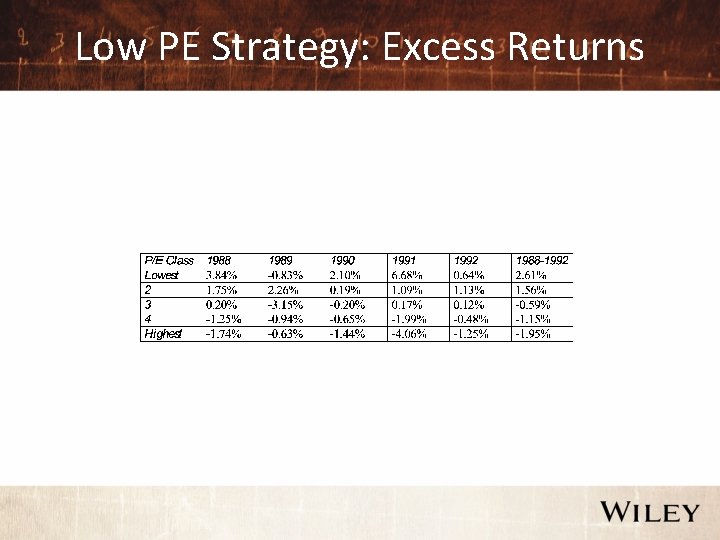 Low PE Strategy: Excess Returns 