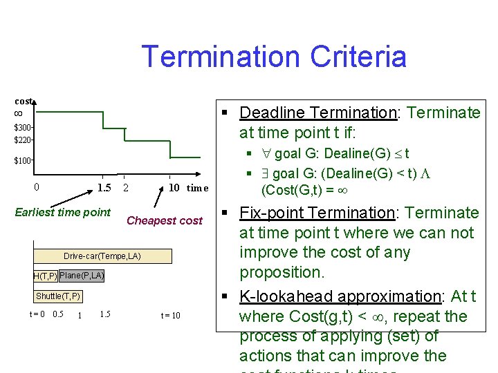 Termination Criteria cost § Deadline Termination: Terminate at time point t if: $300 $220