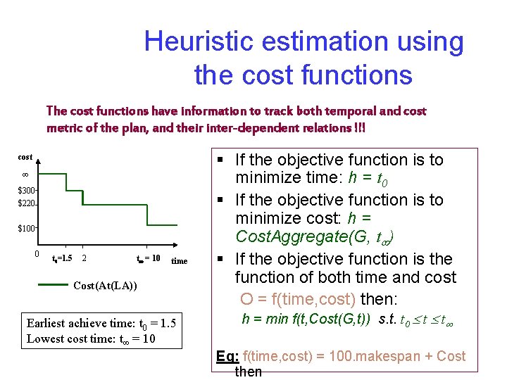 Heuristic estimation using the cost functions The cost functions have information to track both