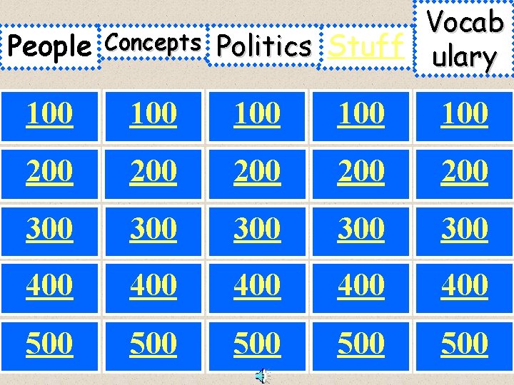 Vocab Politics Stuff ulary People Concepts 100 100 100 200 200 200 300 300