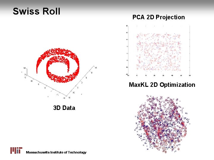 Swiss Roll PCA 2 D Projection Max. KL 2 D Optimization 3 D Data