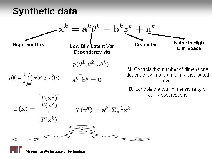 Synthetic data High Dim Obs Low Dim Latent Var Dependency via Distracter Noise in