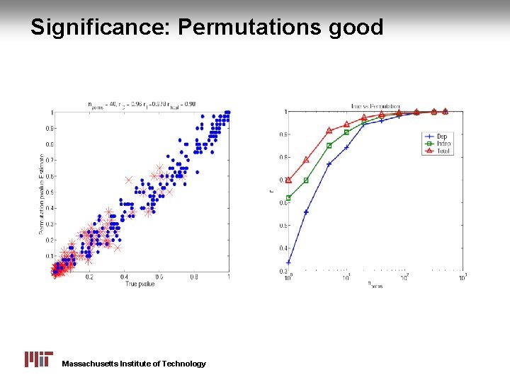 Significance: Permutations good Massachusetts Institute of Technology 