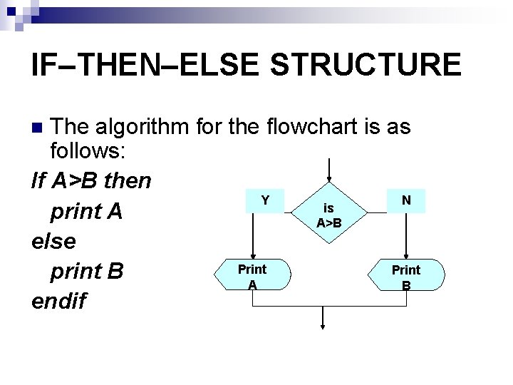 IF–THEN–ELSE STRUCTURE The algorithm for the flowchart is as follows: If A>B then Y