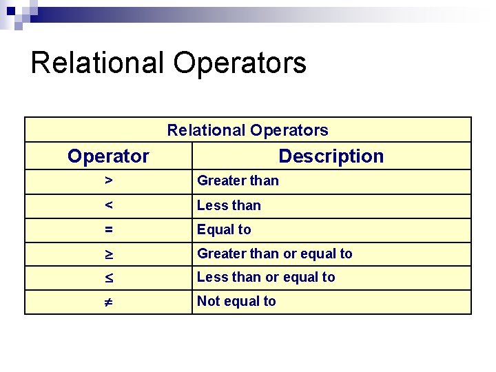 Relational Operators Operator Description > Greater than < Less than = Equal to Greater