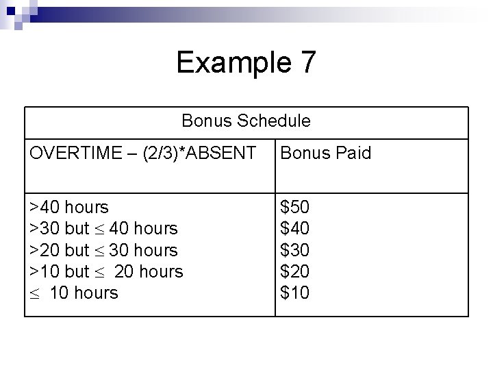 Example 7 Bonus Schedule OVERTIME – (2/3)*ABSENT Bonus Paid >40 hours >30 but 40