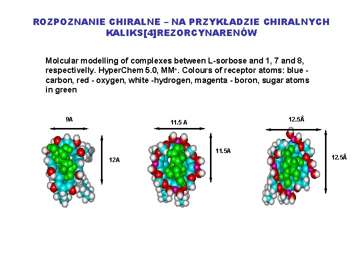 ROZPOZNANIE CHIRALNE – NA PRZYKŁADZIE CHIRALNYCH KALIKS[4]REZORCYNARENÓW Molcular modelling of complexes between L-sorbose and