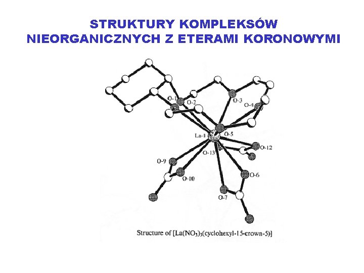 STRUKTURY KOMPLEKSÓW NIEORGANICZNYCH Z ETERAMI KORONOWYMI 