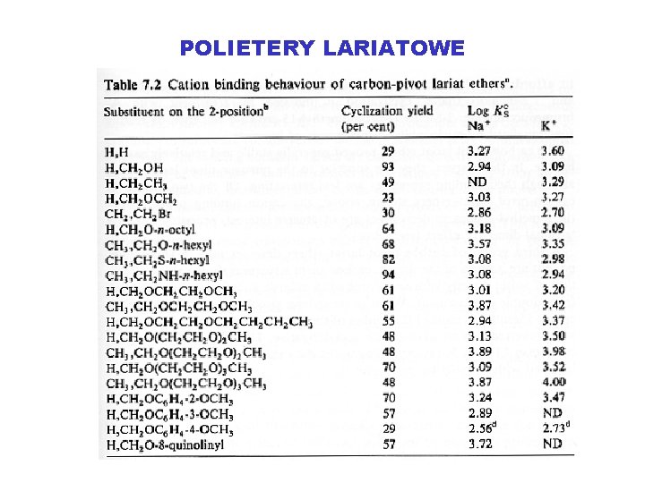 POLIETERY LARIATOWE 