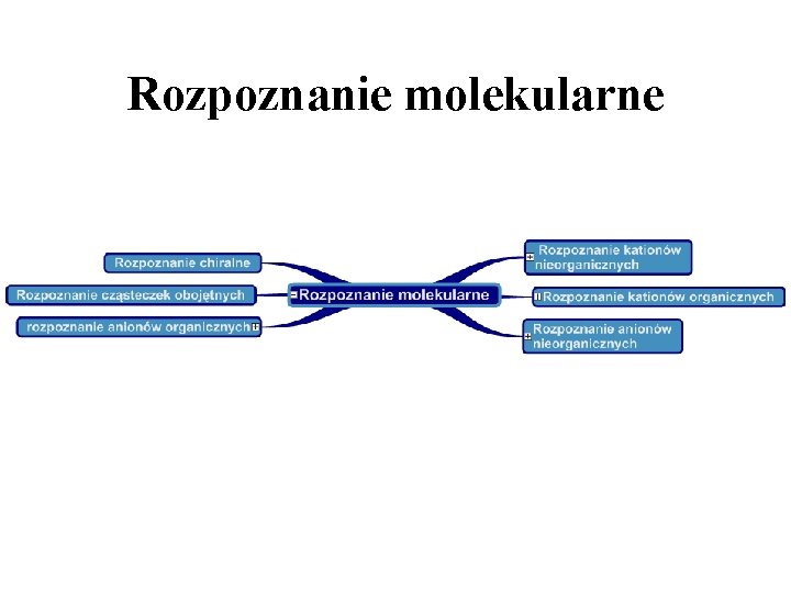 Rozpoznanie molekularne 