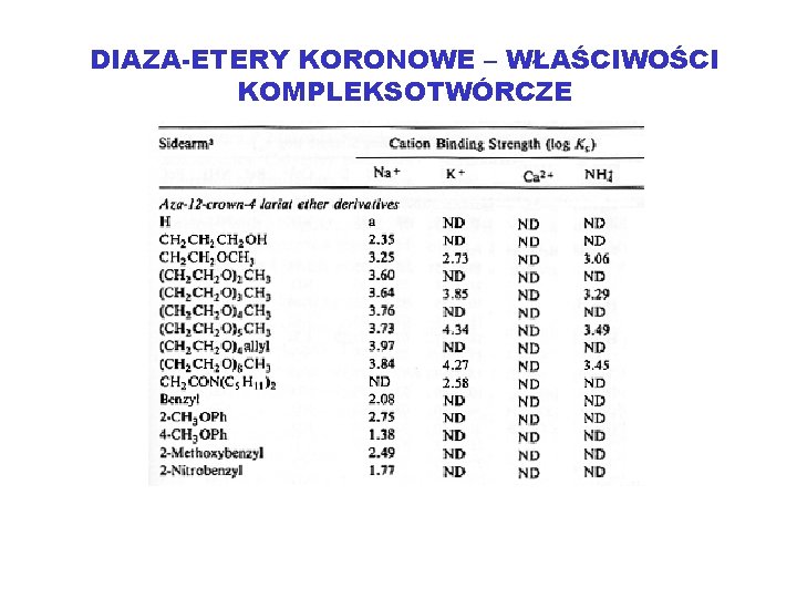 DIAZA-ETERY KORONOWE – WŁAŚCIWOŚCI KOMPLEKSOTWÓRCZE 