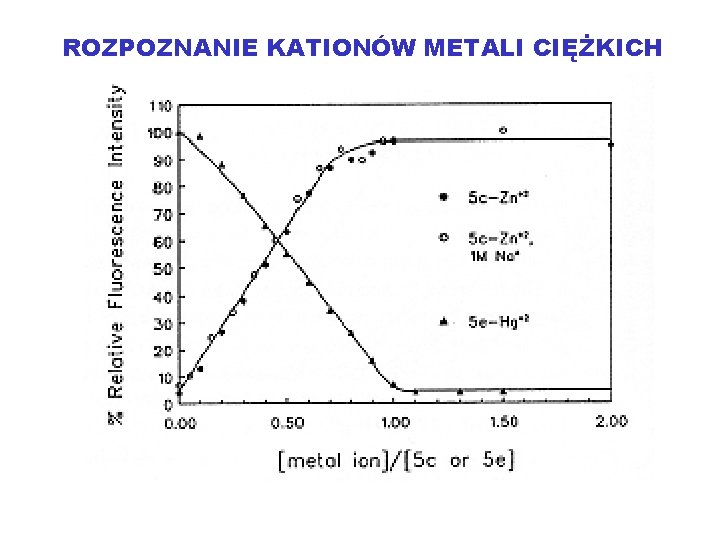 ROZPOZNANIE KATIONÓW METALI CIĘŻKICH 