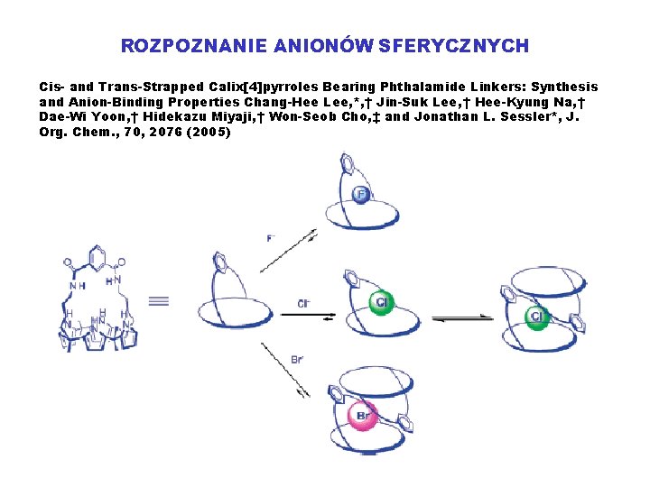 ROZPOZNANIE ANIONÓW SFERYCZNYCH Cis- and Trans-Strapped Calix[4]pyrroles Bearing Phthalamide Linkers: Synthesis and Anion-Binding Properties