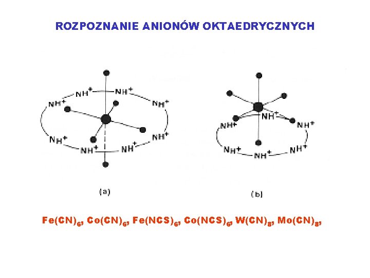 ROZPOZNANIE ANIONÓW OKTAEDRYCZNYCH Fe(CN)6, Co(CN)6, Fe(NCS)6, Co(NCS)6, W(CN)8, Mo(CN)8, 