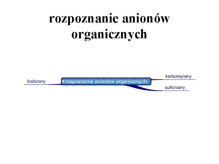 rozpoznanie anionów organicznych 