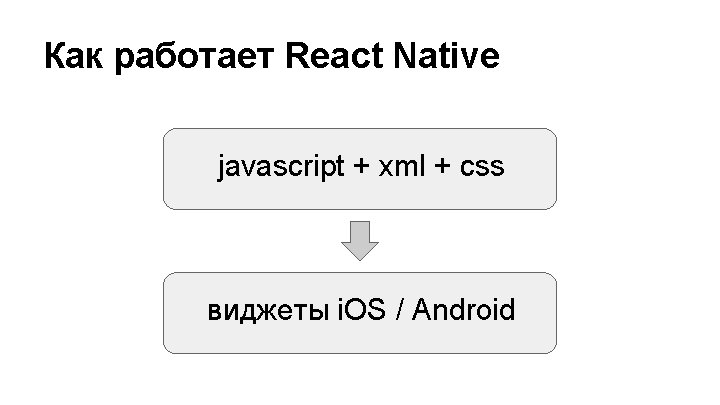 Как работает React Native javascript + xml + css виджеты i. OS / Android