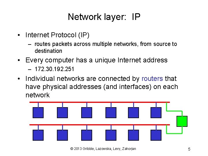 Network layer: IP • Internet Protocol (IP) – routes packets across multiple networks, from