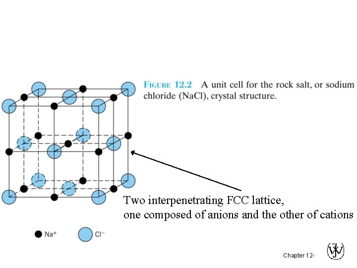 Two interpenetrating FCC lattice, one composed of anions and the other of cations Chapter Two interpenetrating FCC lattice, one composed of anions and the other of cations Chapter