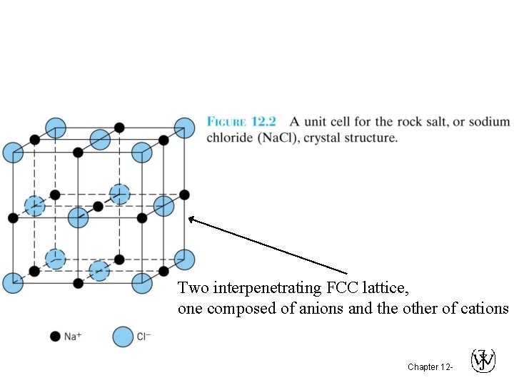 Two interpenetrating FCC lattice, one composed of anions and the other of cations Chapter