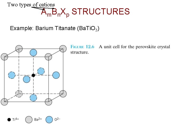 Two types of cations Am. Bn. Xp STRUCTURES Example: Barium Titanate (Ba. Ti. O