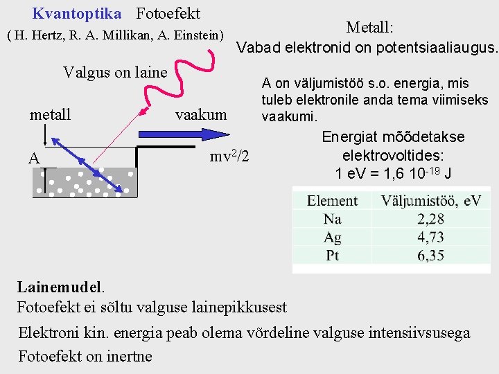 Kvantoptika Fotoefekt ( H. Hertz, R. A. Millikan, A. Einstein) Metall: Vabad elektronid on