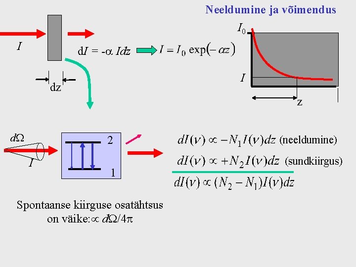Neeldumine ja võimendus I 0 I d. I = -a Idz I dz z