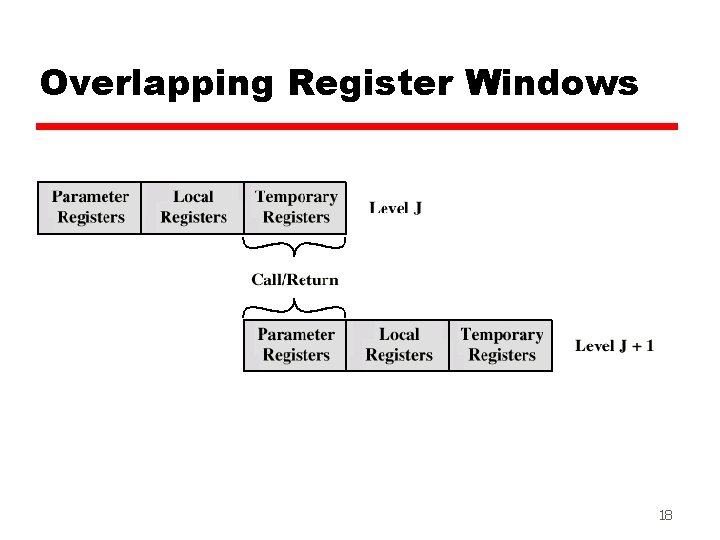 Overlapping Register Windows 18 