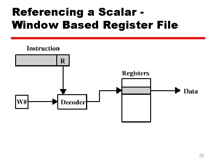 Referencing a Scalar Window Based Register File 23 